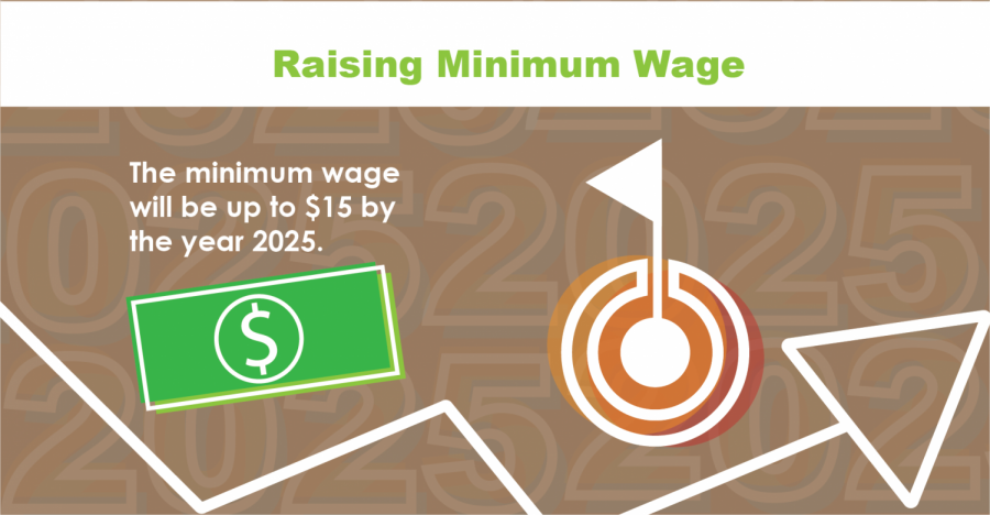 On Feb. 19 Governor J.B Pritzker signed a bill to increase the minimum wage over the next six years to $15 per hour. 