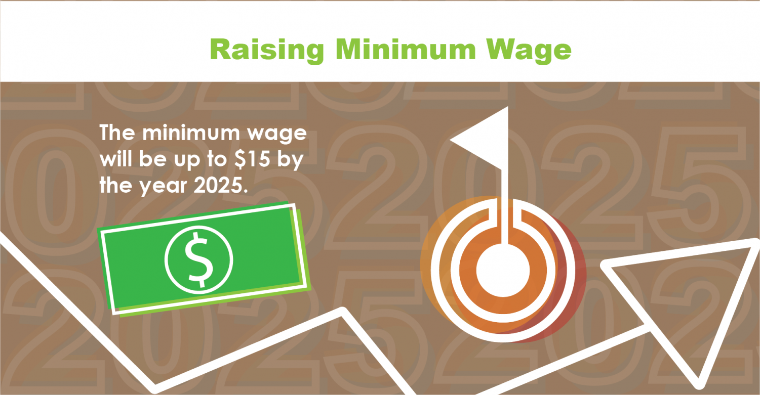 Will the Illinois minimum wage increase be helpful or hurtful? Observer