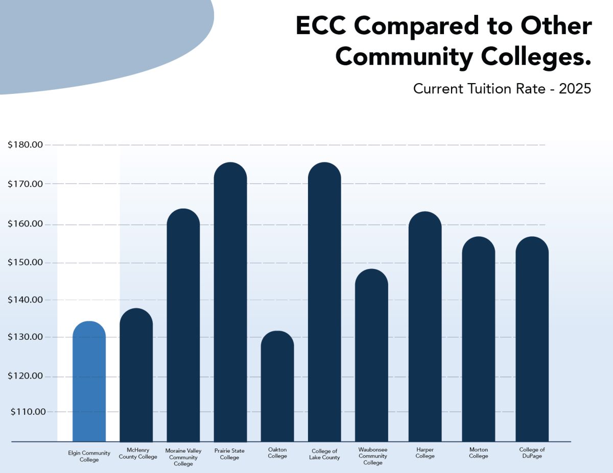 ECC Tuition Comparison